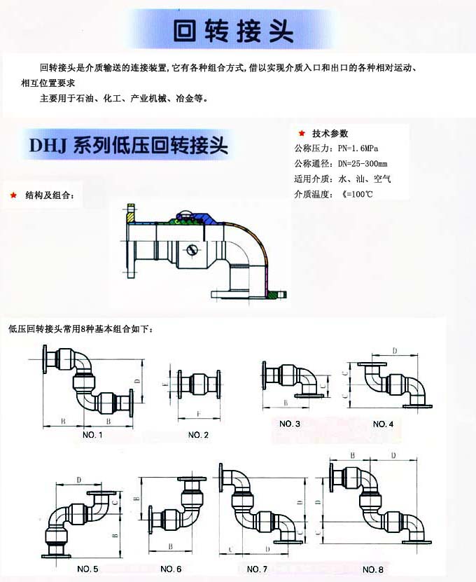 回轉(zhuǎn)接頭